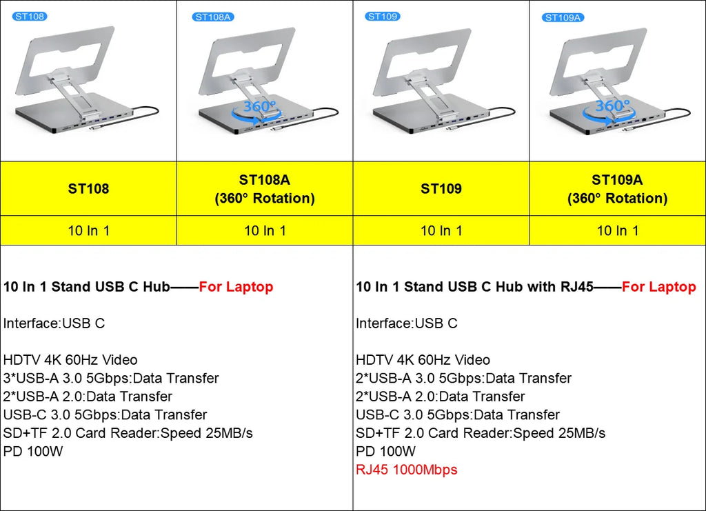 10 In 1 USB C Hub USB Hub 10 Port Aluminum Laptop HDTV 4K 60Hz PD 100W USB3.0 USB2.0 RJ45 SD TF Hub Stand Docking Station