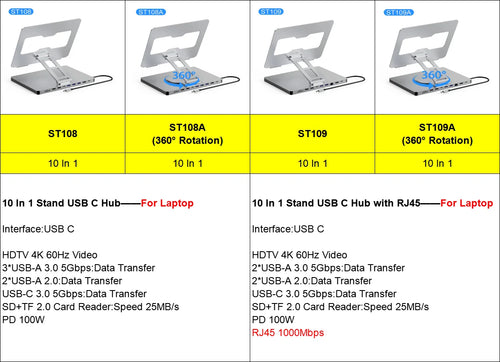 10 In 1 USB C Hub USB Hub 10 Port Aluminum Laptop HDTV 4K 60Hz PD 100W USB3.0 USB2.0 RJ45 SD TF Hub Stand Docking Station